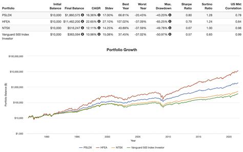 psldx|PIMCO StocksPLUS® Long Duration Instl PSLDX Fund Analysis.